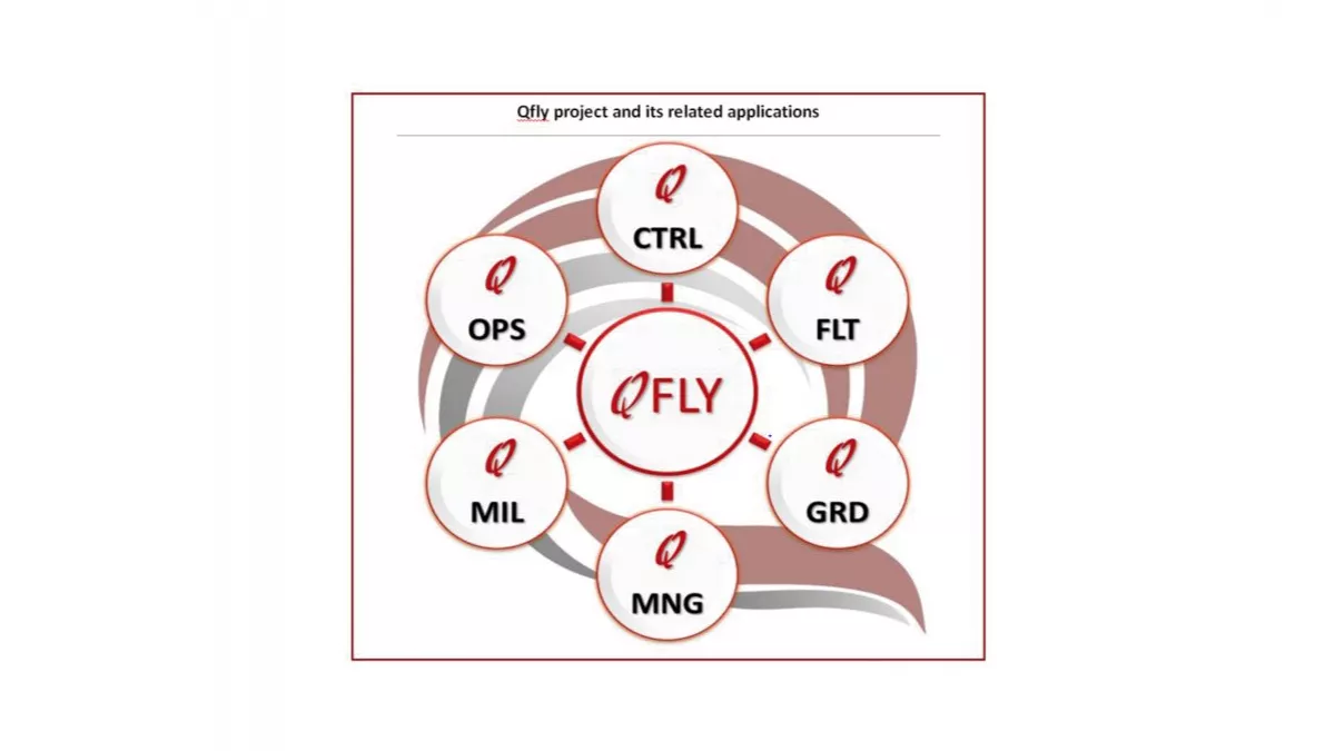 Qfly app developed to improve the navigation and pilots-ATC communication