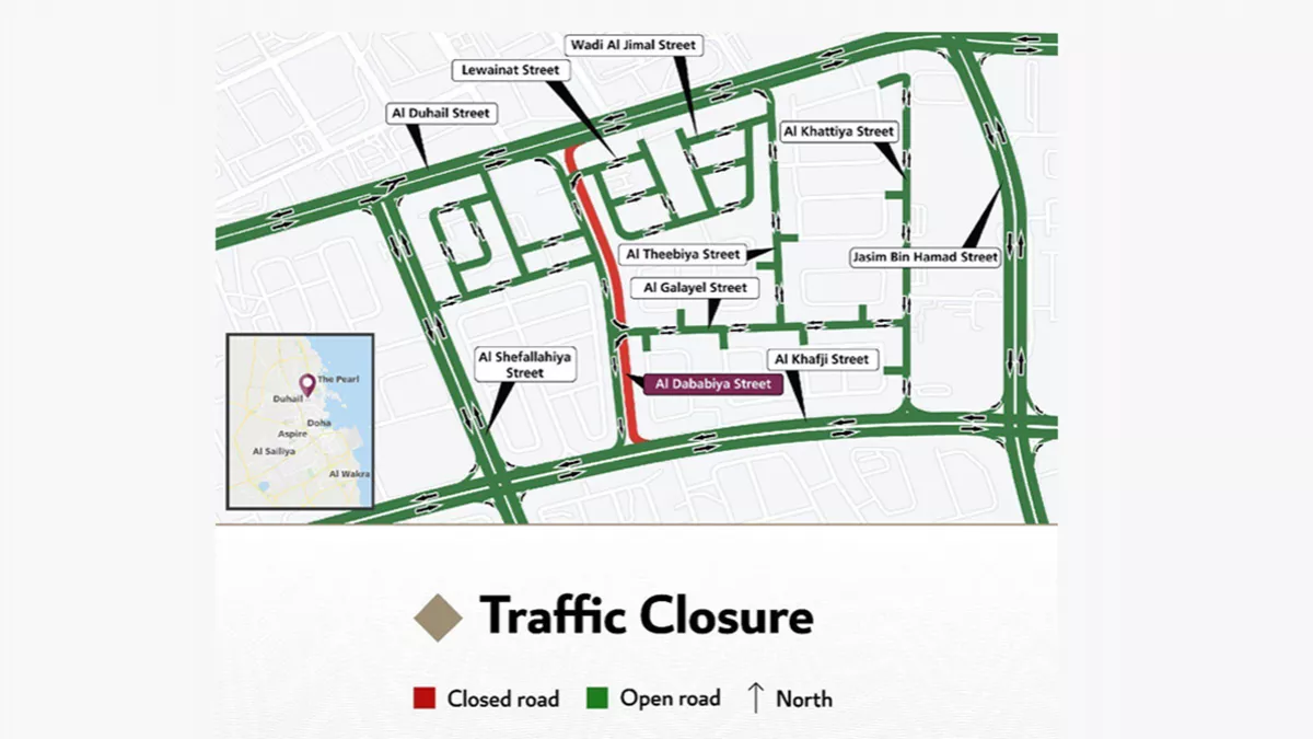 Ashghal has declared a temporary closure of Al Dababiya Street in one way from Al Al Khafji Street to Duhail Street from May 18