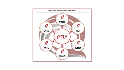 Qfly app developed to improve the navigation and pilots-ATC communication